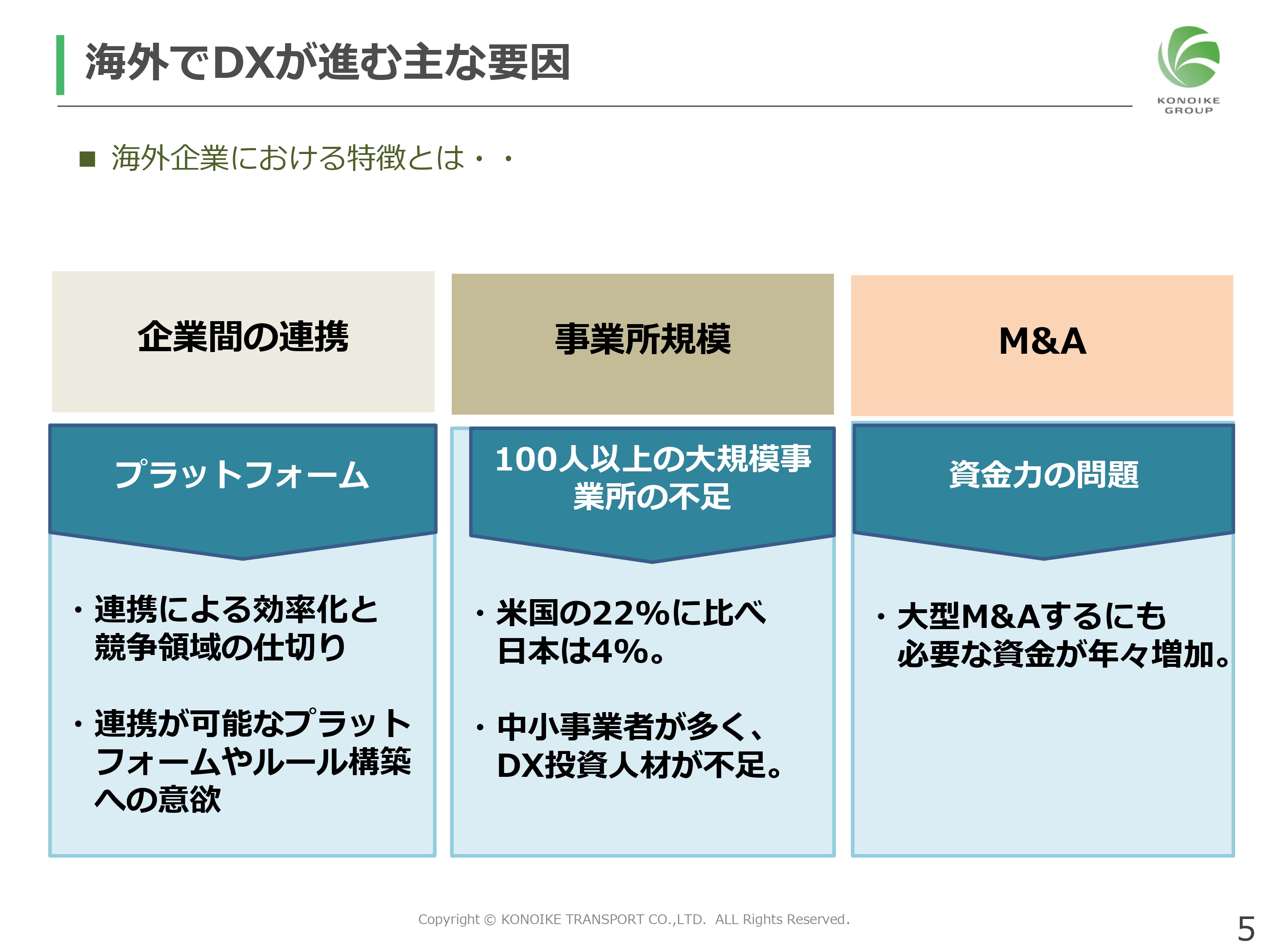 協調&競争戦略で実現するLogistics 4.0